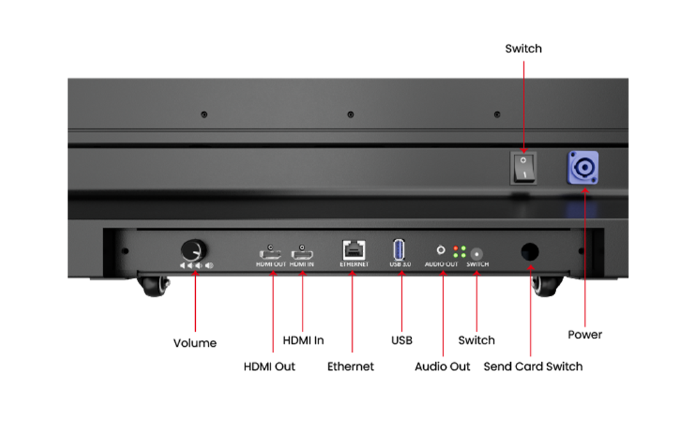 Multi-functional-Interface