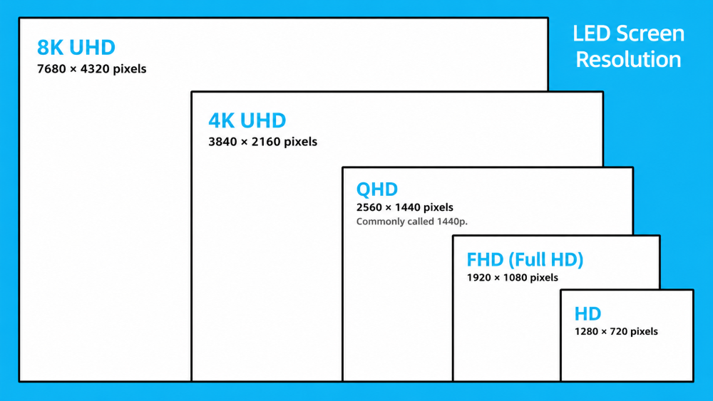 led display resolution