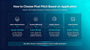 Pixel Pitch vs Viewing Distance-3
