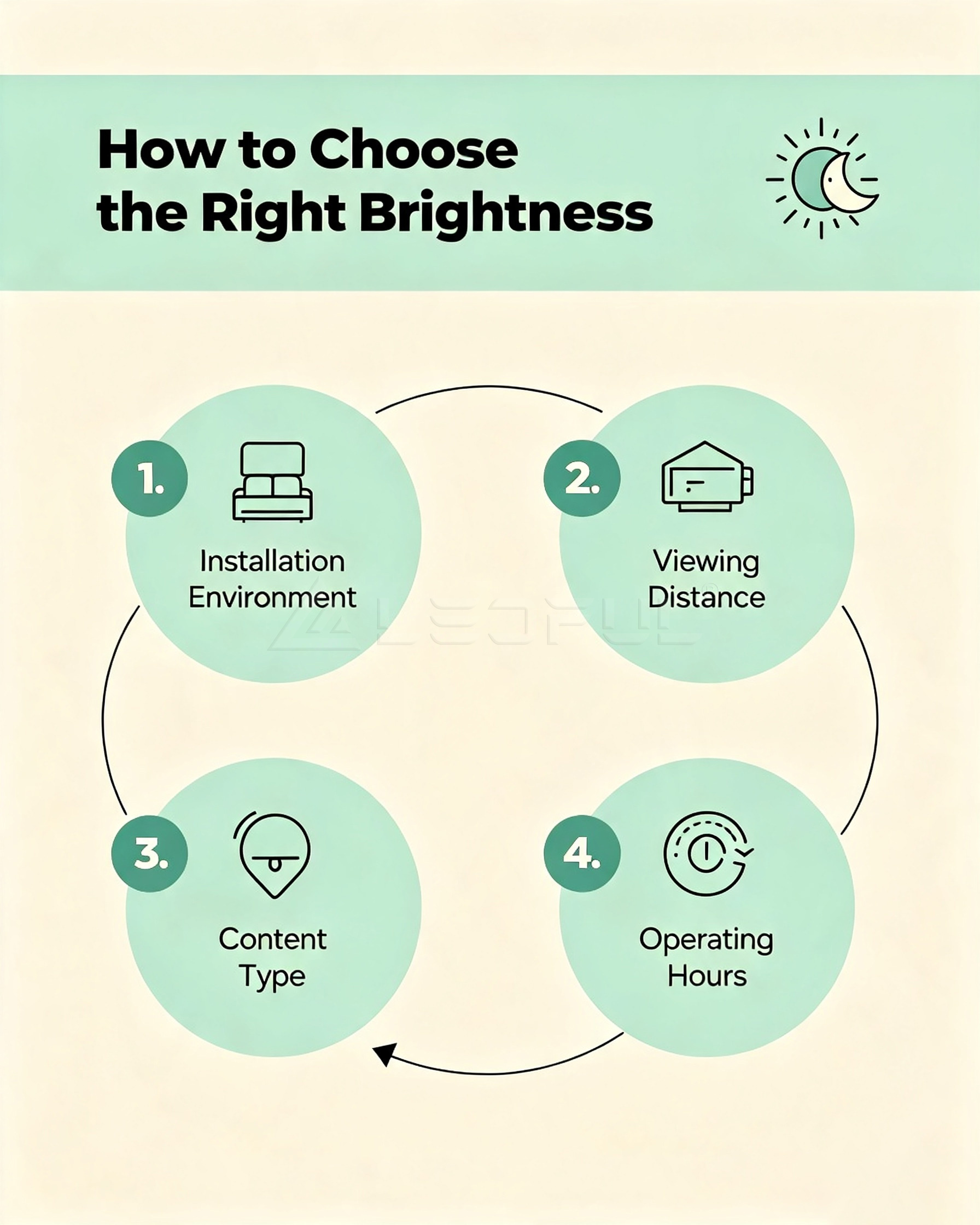 How to Choose the Right Brightness