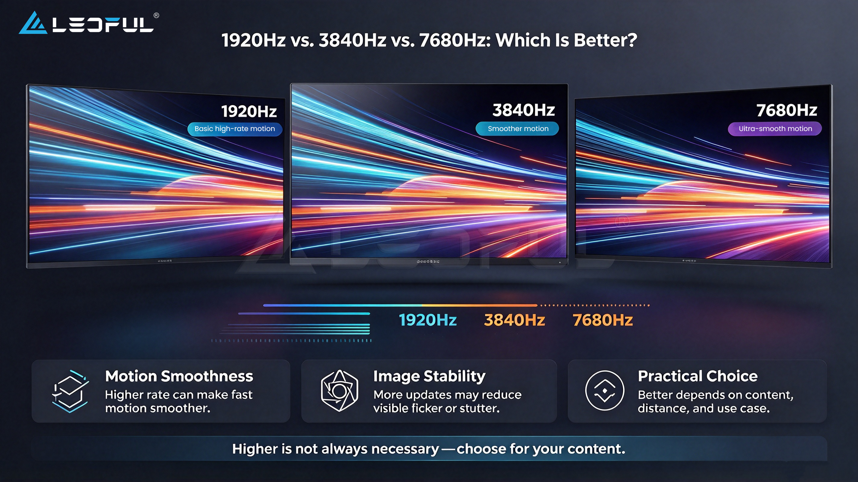 1920Hz-vs.-3840Hz-vs.-7680Hz-Which-Is-Better
