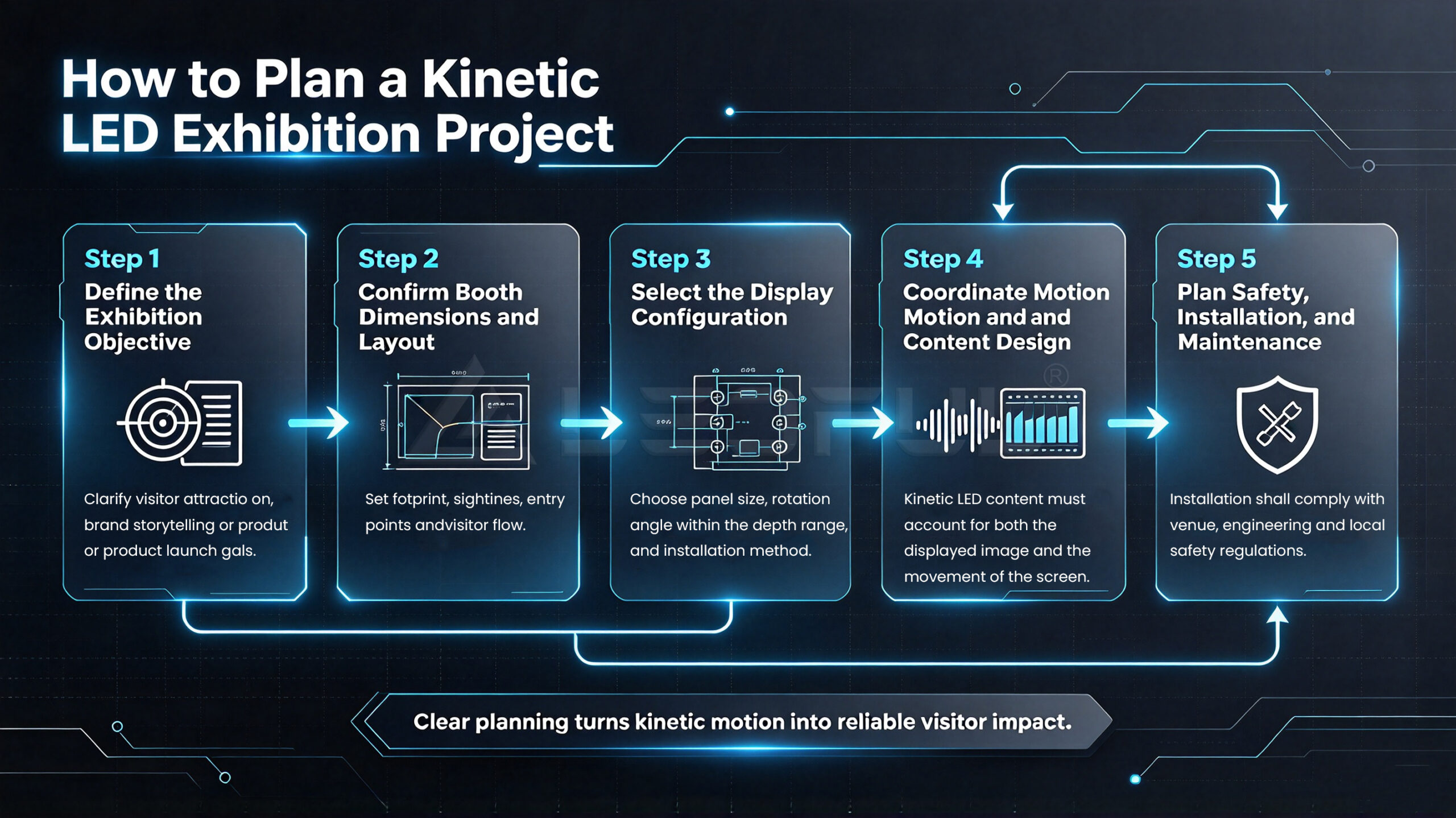 How-to-Plan-a-Kinetic-LED-Exhibition-Project